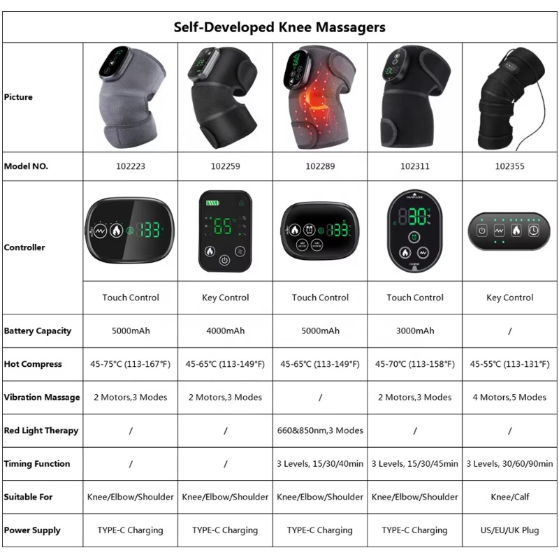 Slimme artritis pijnverlichtin - Smart Knee Wrap recensie en prijs