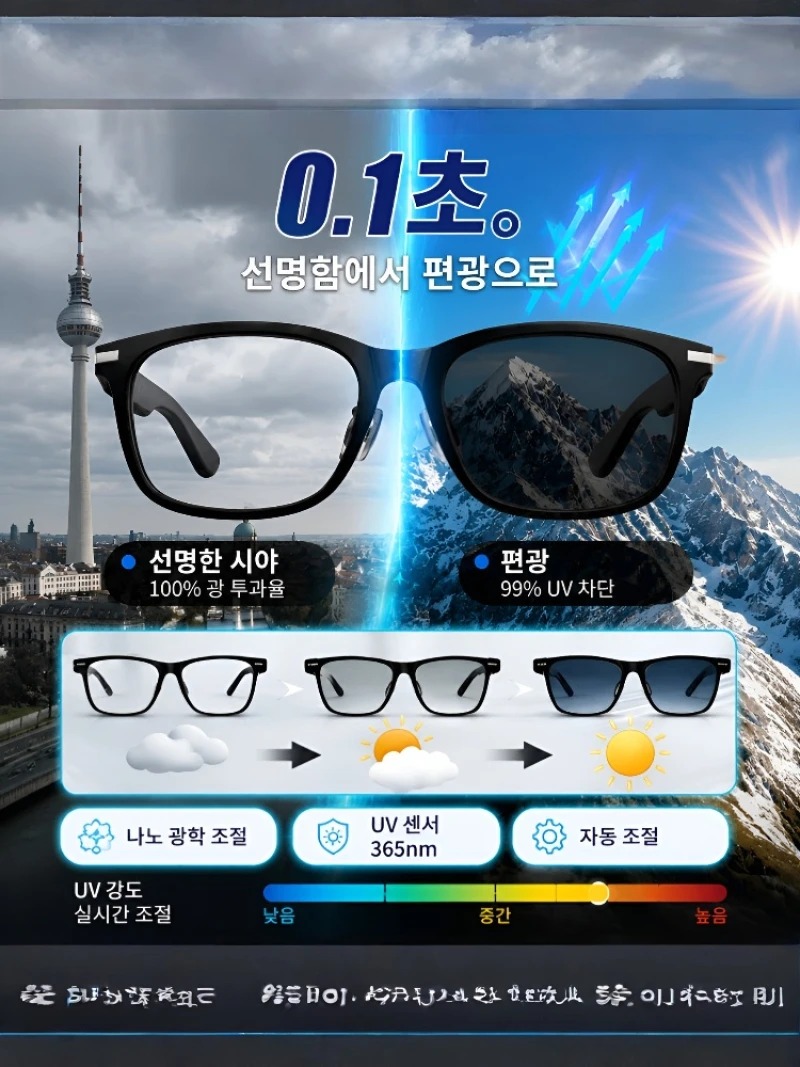 [Ai Top 1] 0.2S Simultaanverta - Smart Glasses Lens recensie en prijs