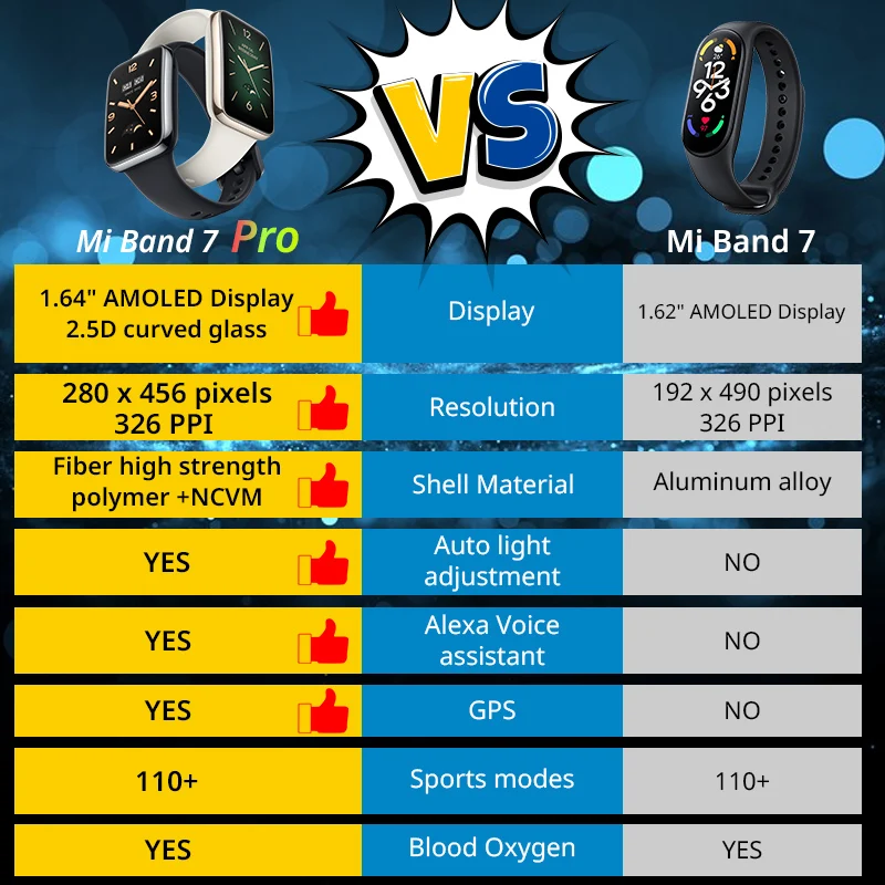 Mi Band 7 Pro AMOLED-scherm me - Breath Rate Monitor recensie en prijs