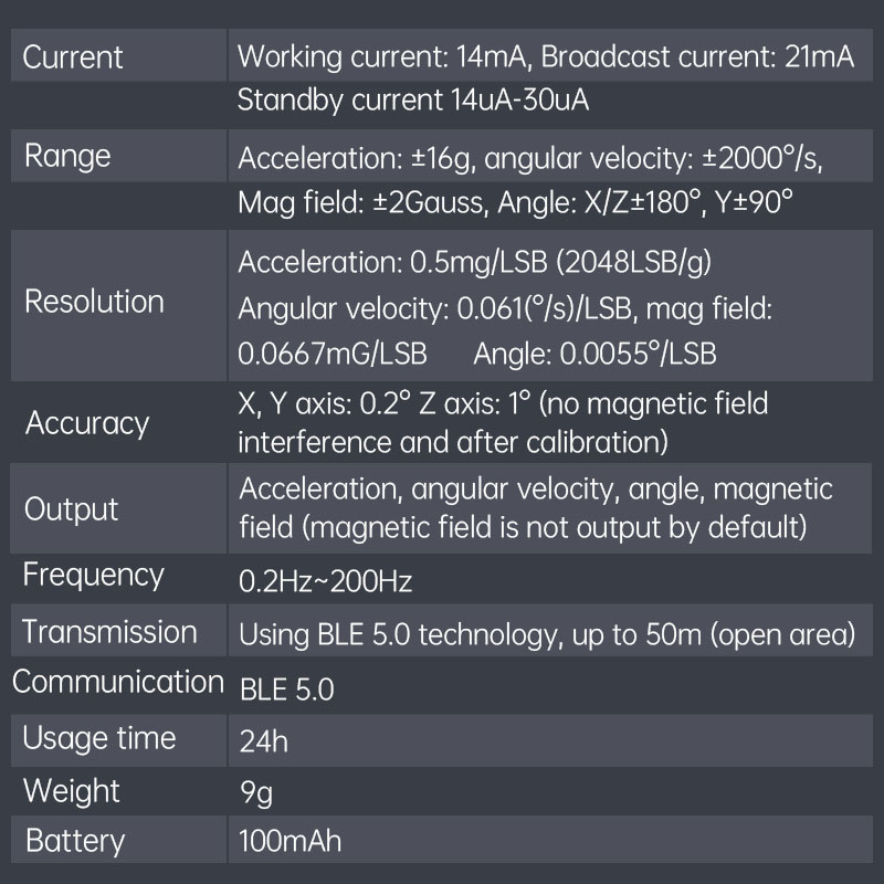 WitMotion WT9011DCL Bluetooth  - Muscle Sensor Emg recensie en prijs