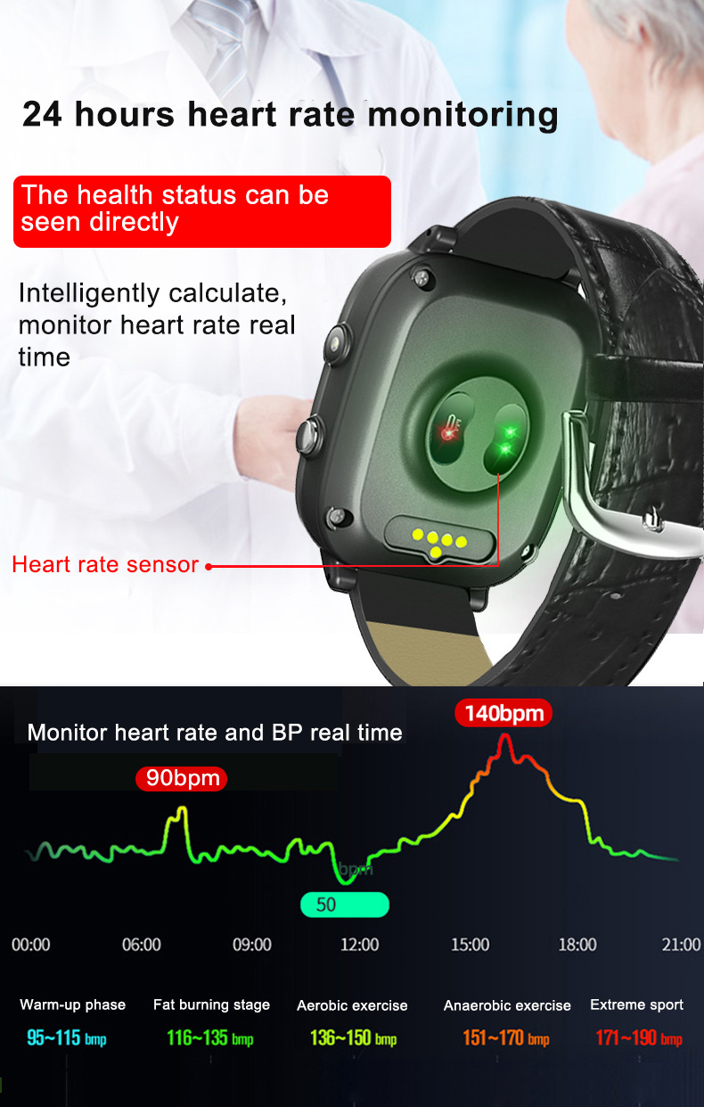 Ouderen Smart Watch voor oude  - Fall Detection Watch recensie en prijs