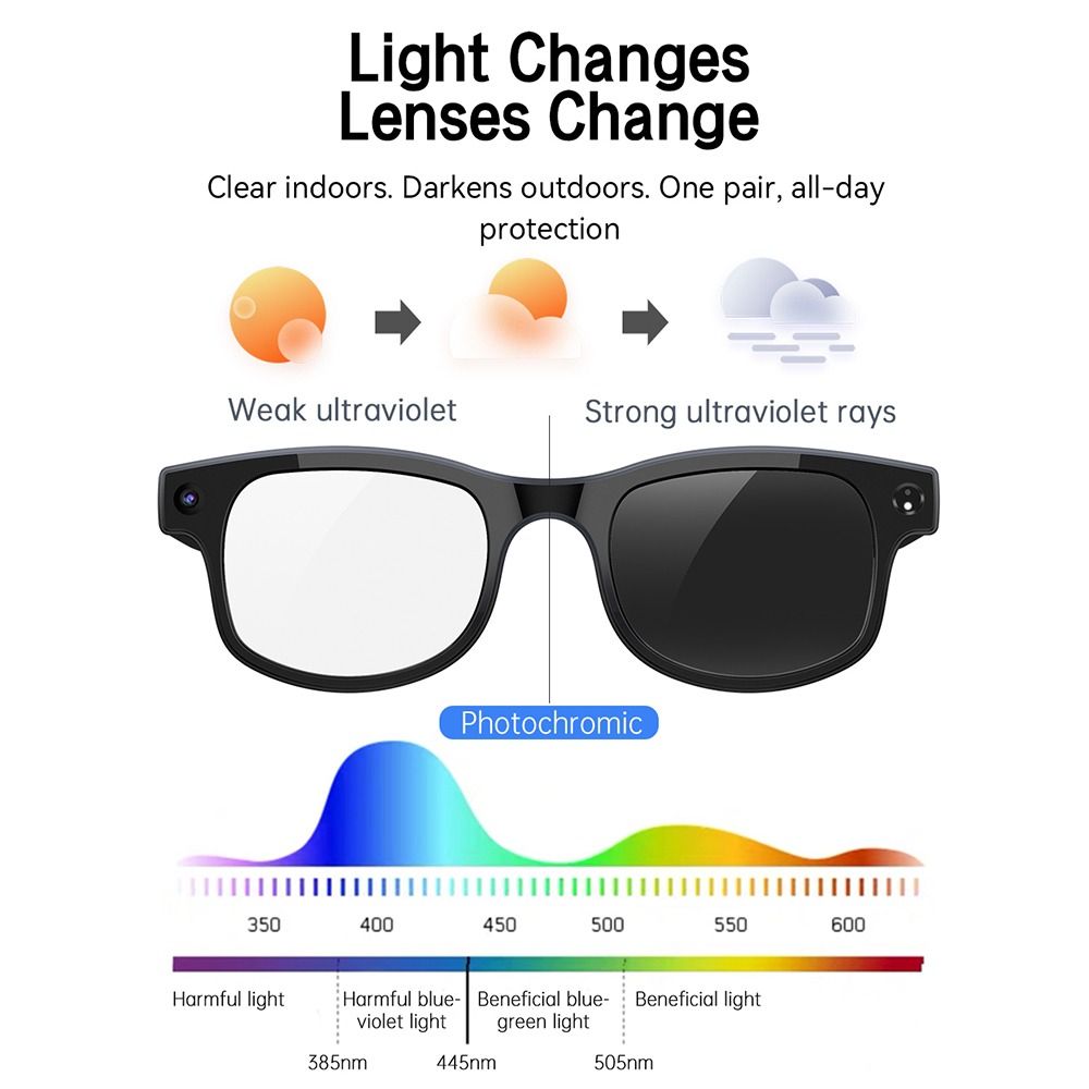 2-in-1 AI Smart Glasses HD Fot - Smart Glasses Lens recensie en prijs
