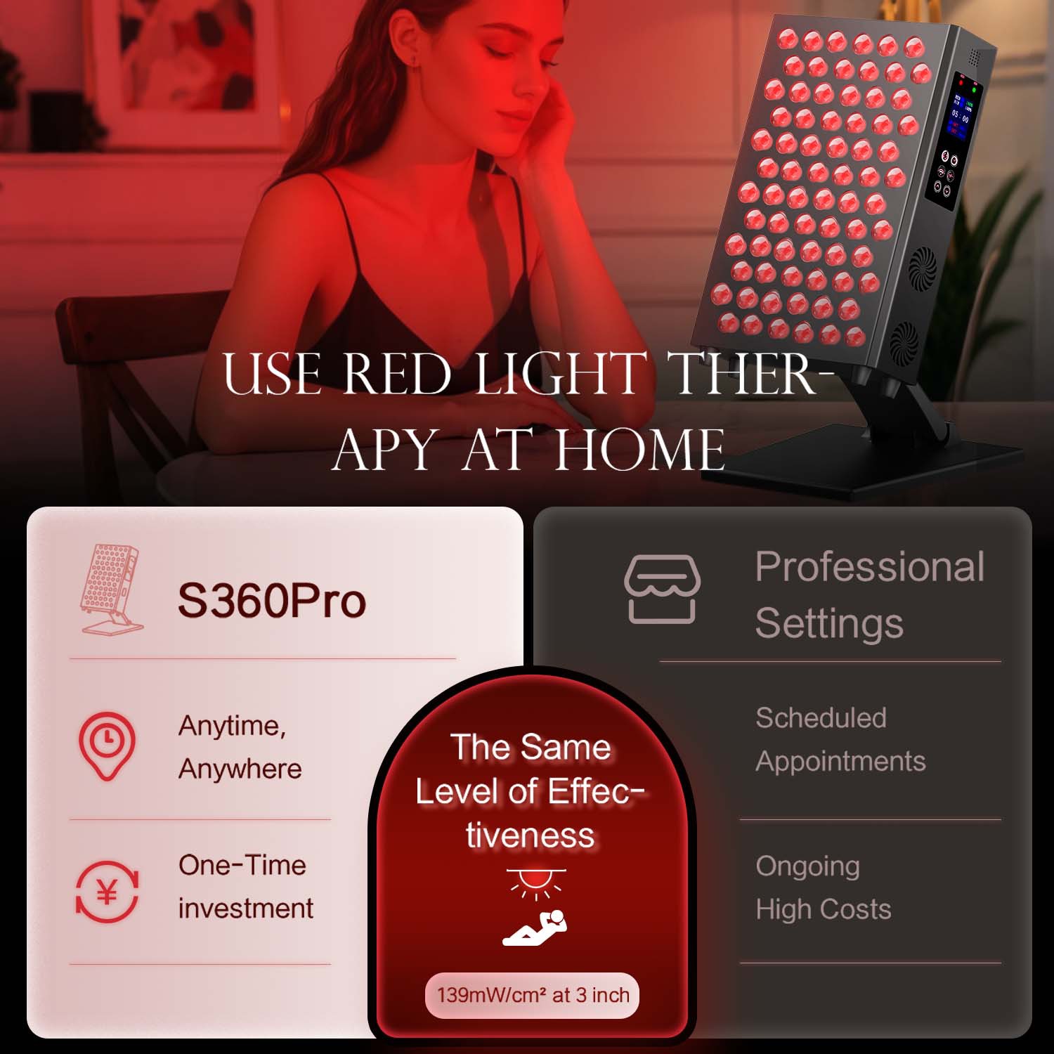 Dubbele Chip Timing Led Rood L - Galvanic Skin Sensor recensie en prijs