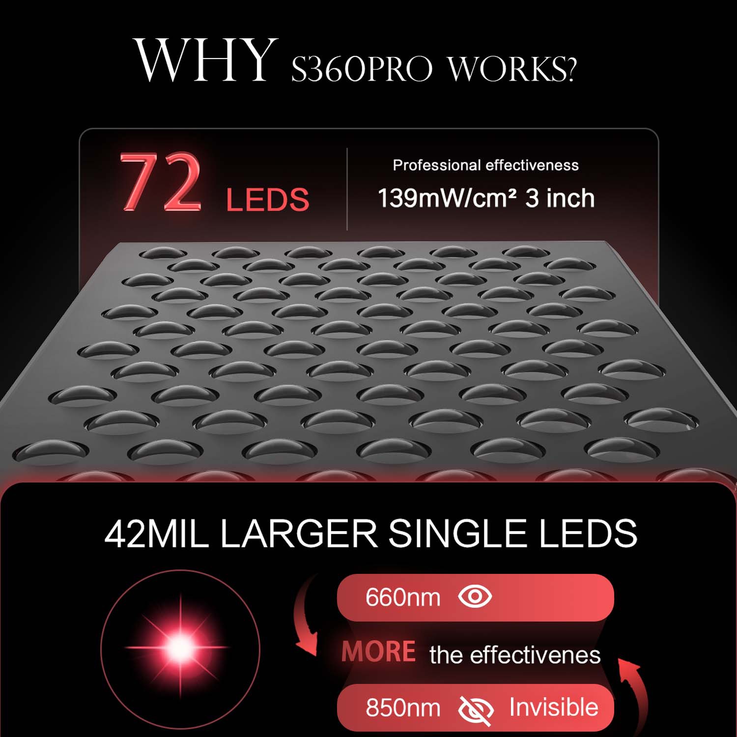 Dubbele Chip Timing Led Rood L - Galvanic Skin Sensor recensie en prijs