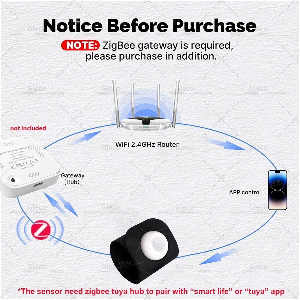 Zigbee Tuya Druksensor Detecto - Smart Insole Pressure recensie en prijs