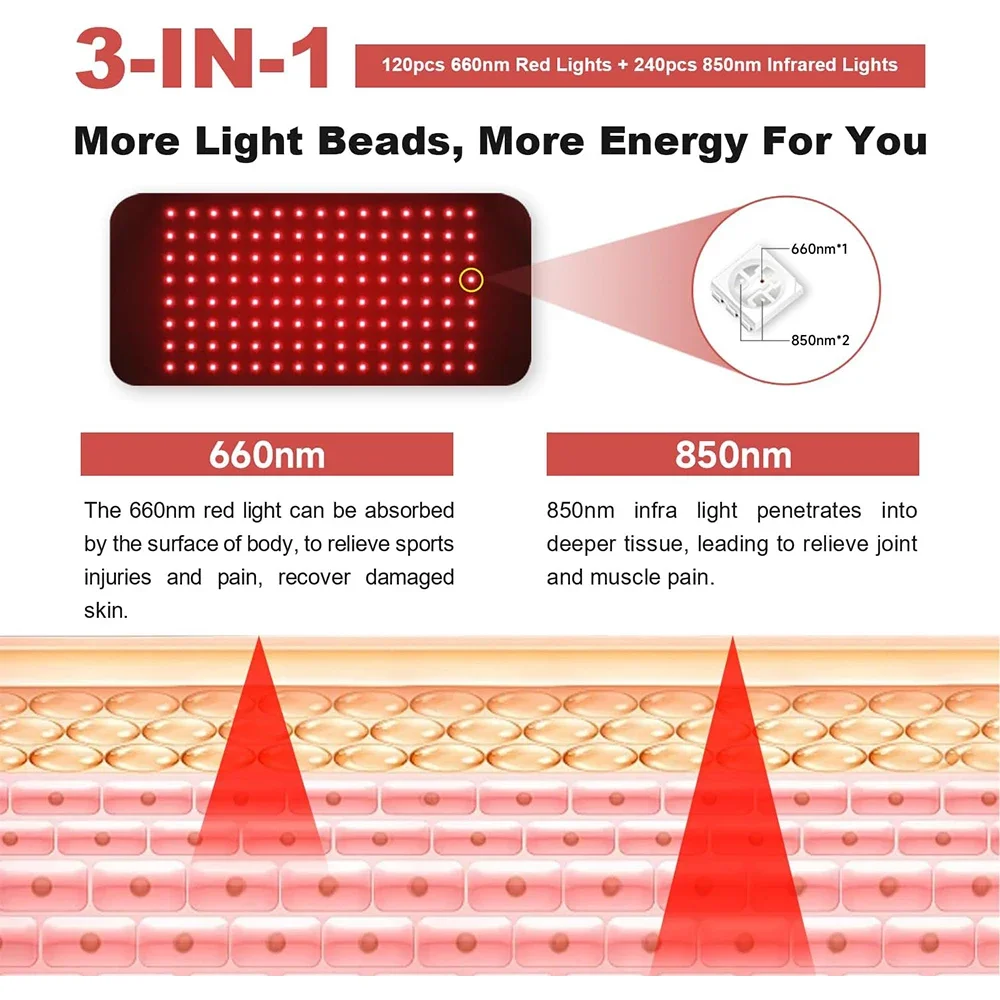 120 LED's led 660 nm en 850 nm - Galvanic Skin Sensor recensie en prijs