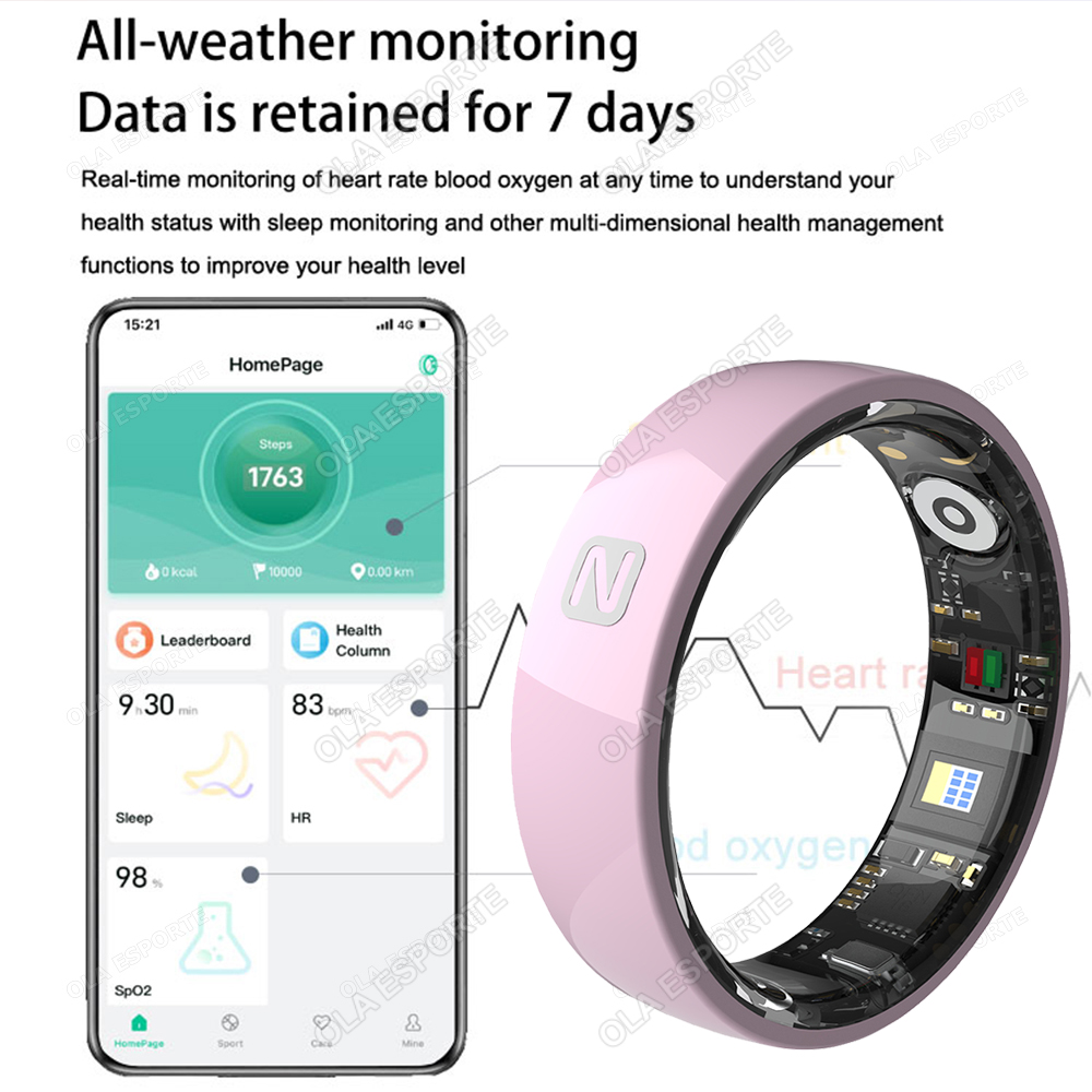 NFC-toegangscontrole Smart Rin - Smart Ring Nfc Pay recensie en prijs